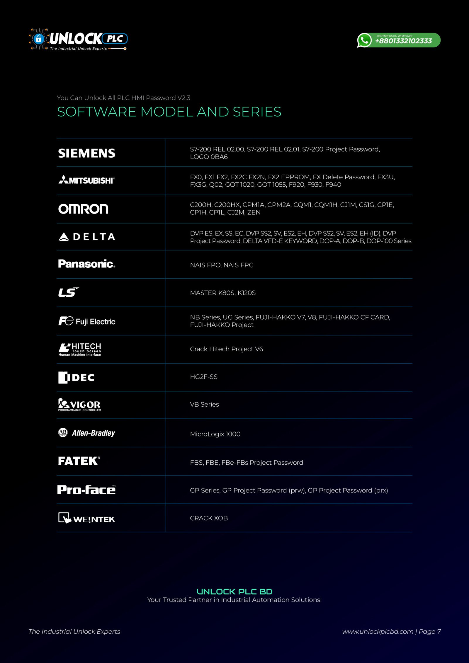Unlock PLC - Company profile-27