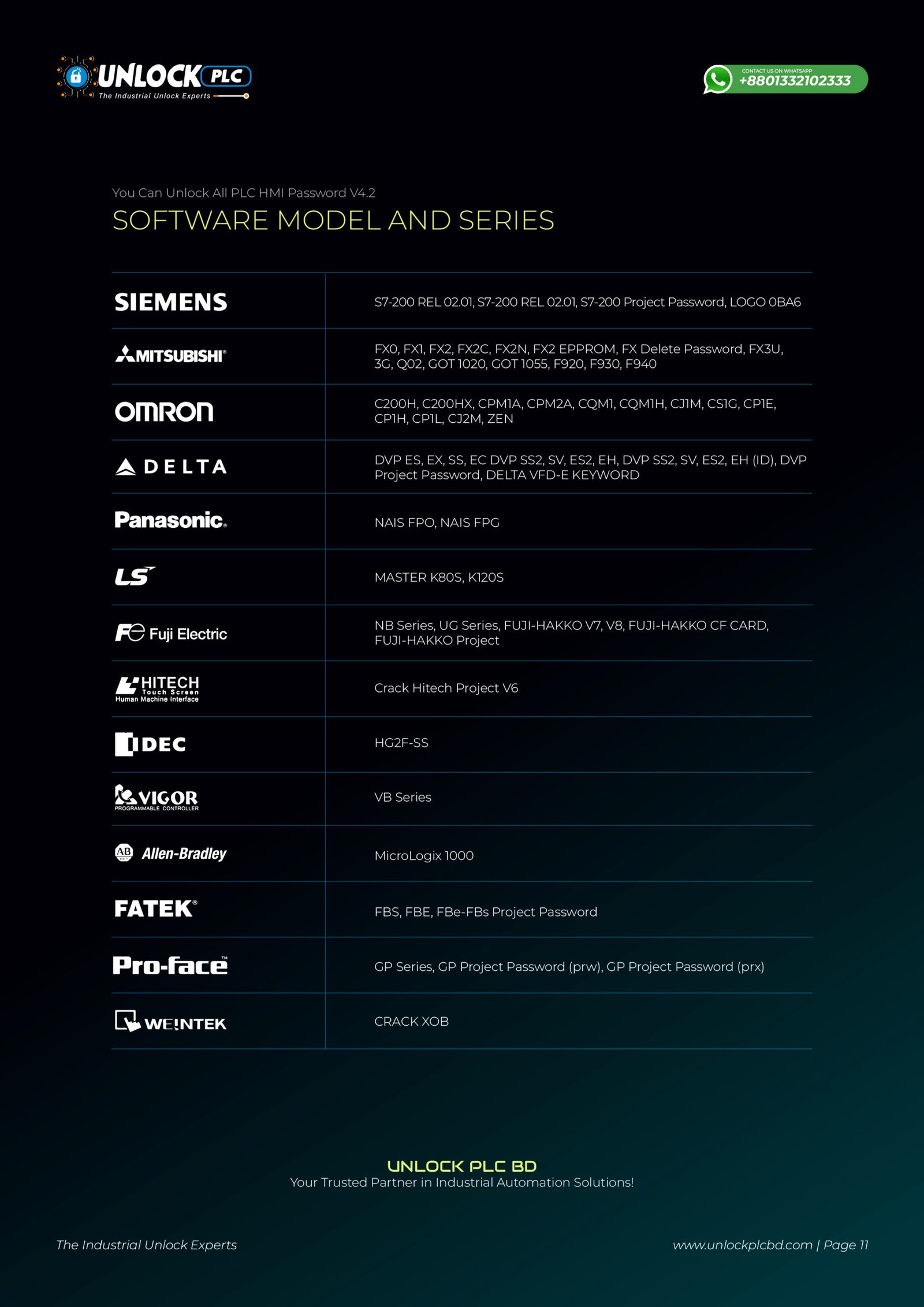 Unlock PLC - Company profile-31